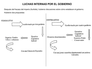 LUCHAS INTERNAS POR EL GOBIERNO 
Después del fracaso del imperio (Iturbide), hubieron discusiones sobre cómo establecer el gobierno. 
Hubieron dos propuestas: 
 