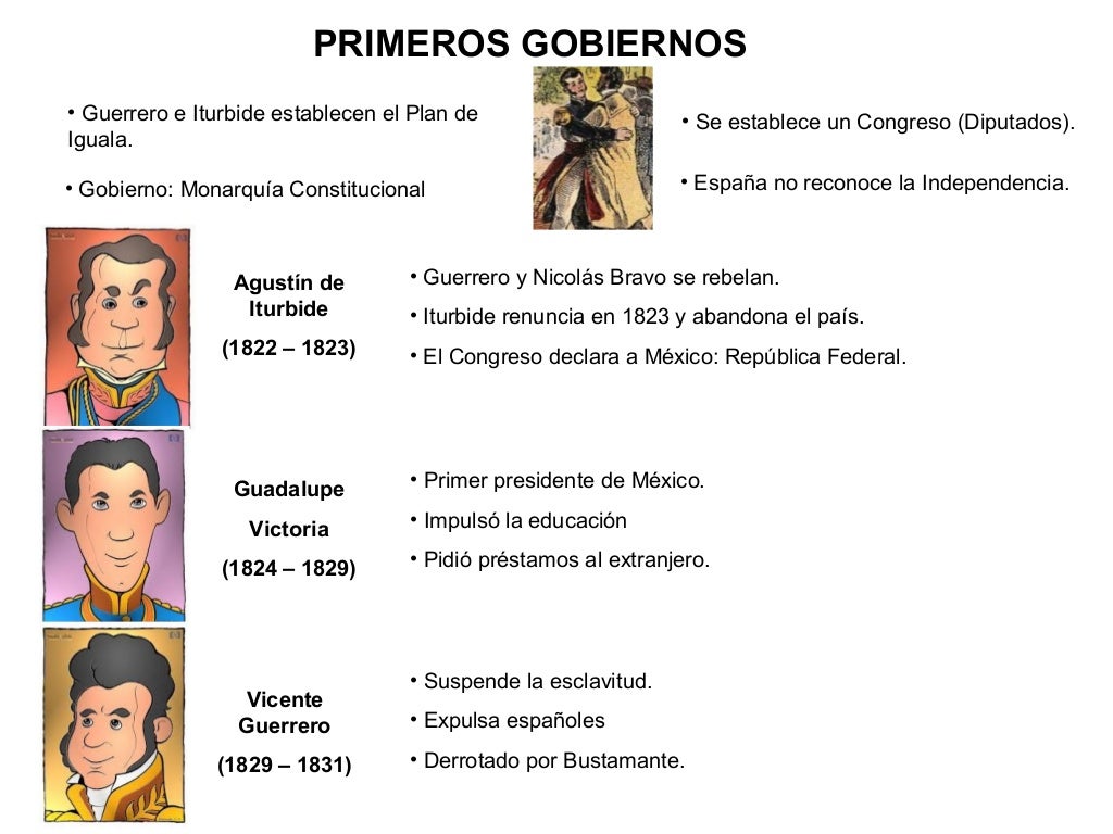 Primeras décadas de la vida independiente de México