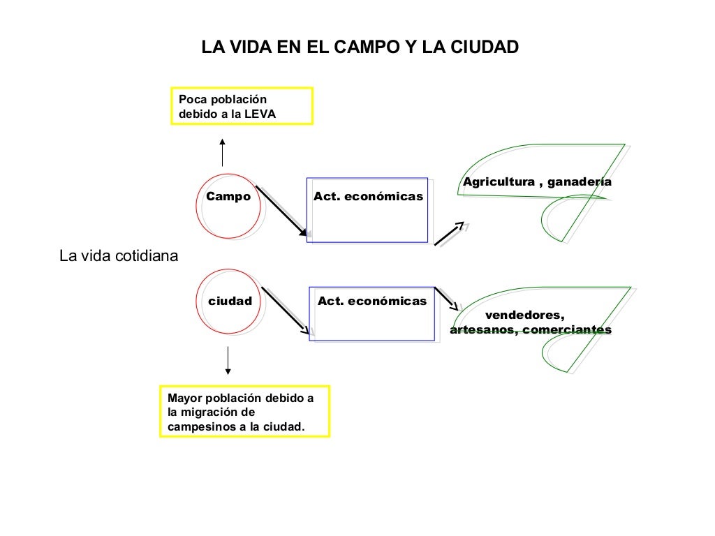 Primeras décadas de la vida independiente de México