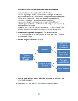 15	
1. Determinar el significado contextualizado de palabras desconocidas
· Glaciación Wisconsin.- Período de enfriamiento de la Tierra.
· Evidencia arqueológica.- Restos de instrumentos dejados por el ser humano.
· migraciones prehistóricas.- Desplazamiento de un grupo étnico en búsqueda de
mejores condiciones de vida y que se dieron durante la época aborigen.
· incursiones esporádicas.- ingresos ocasionales de la población.
· especímenes.- ejemplares de los primeros homos en el actual Ecuador
· población paleoecuatoriana.- los habitantes más antiguos que ocuparon los
territorios del actual Ecuador.
· Dataciones radiocarbónicas.- Asignación de fechas a los restos humanos más
antiguos realizados en base a las radiaciones de carbono de dichos restos.
2. Identificar en cada párrafo la idea principal y las ideas secundarias
En el texto se evidencia de color amarillo las ideas principales y las ideas
secundarias subrayadas.
3. Detectar la organización interna del texto
4. Construir un organizador gráfico del texto, recogiendo su estructura y el
contenido de cada parte.
El organizador gráfico se lo elaborará conjuntamente con los estudiantes.
Primeros
habitantes del
Ecuador
Antiguedad
Indica las
actividades
económicas
Regiones de
poblamiento
Restos humanos
antiguos
Vestigios
arqueológicos
Restos humanos
 