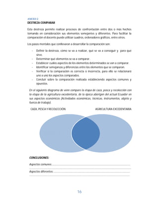 16	
ANEXO	2	
DESTREZA COMPARAR
Esta destreza permite realizar procesos de confrontación entre dos o más hechos
tomando en consideración sus elementos semejantes y diferentes. Para facilitar la
comparación el docente puede utilizar cuadros, ordenadores gráficos, entre otros.
Los pasos mentales que conllevaran a desarrollar la comparación son:
- Definir la destreza, cómo se va a realizar, qué se va a conseguir y para qué
sirve.
- Determinar qué elementos se va a comparar.
- Establecer cuáles aspectos de los elementos determinados se van a comparar.
- Identificar semejanzas y diferencias entre los elementos que se comparan.
- Verificar si la comparación es correcta o incorrecta, para ello se relacionará
uno a uno los aspectos comparados.
- Concluir sobre la comparación realizada estableciendo aspectos comunes y
opuestos.
En el siguiente diagrama de venn compare la etapa de caza, pesca y recolección con
la etapa de la agricultura excedentaria, de la época aborigen del actual Ecuador en
sus aspectos económicos (Actividades económicas, técnicas, instrumentos, objeto y
fuerza de trabajo).
CAZA, PESCA Y RECOLECCIÓN AGRICULTURA EXCEDENTARIA
CONCLUSIONES:
Aspectos comunes:………………………………………………………………………………………………….....
…………………………………………………………………………………………………………………………………….
Aspectos diferentes:……………………………………………………………………………………………………
…………………………………………………………………………………………………………………………………..
 