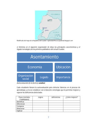 7	
Modificado del mapa de la República del Ecuador: iupmodulo9ticccss-paulinad.blogspot.com
c) Sintetiza en el siguiente organizador de ideas las principales características y el
legado tecnológico de los primeros pobladores del actual Ecuador.
Autoevaluación de la destreza analizar:
Cada estudiante llenará la autoevaluación para detectar falencias en el proceso de
aprendizaje y a la vez establecer con el docente estrategias que le permitan mejorar y
superar las deficiencias detectadas.
Pasos mentales
( habilidades)
Logros deficiencias ¿Cómo mejorar?
Identificar
Diferenciar
Comparar
Relacionar
Explicar
Asentamiento
Economía
Organización
social
Legado
Ubicación
Importancia
 