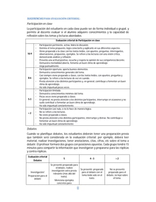 8	
SUGERENCIAS	PARA	EVALUACIÓN	CRITERIAL:	
Participación en clase
La participación del estudiante en cada clase puede ser de forma individual o grupal, y
permite al docente evaluar si el alumno adquiere conocimientos y la capacidad de
reflexión sobre los temas y lecturas abordados.
Evaluación criterial de Participación en clase
10-9
· Participación pertinente, activa, lidera la discusión.
· Domina el tema propuesto, logra conectarlo y explicarlo en sus diferentes aspectos.
· Viene preparado a la clase con los textos leídos, con apuntes, preguntas, interrogantes,
observaciones, propuestas, ejemplos. Se refiere a las lecturas con una visión crítica,
demostrando análisis y reflexión.
· Presenta una actitud positiva, escucha y respeta la opinión de sus compañeros/docente.
Demuestra mentalidad abierta, fomenta un buen clima de aprendizaje.
· Llega puntualmente.
8-6
· Participación oportuna, aporta buenos elementos.
· Demuestra conocimientos generales del tema.
· Casi siempre viene preparado a clases, con los textos leídos, con apuntes, preguntas y
ejemplos. Se refiere a las lecturas de vez en cuando.
· Presta atención a los distintos participantes y, en general, contribuye a fomentar un buen
clima de aprendizaje.
· Ha sido impuntual pocas veces.
5-3
· Participación limitada.
· Demuestra conocimientos mínimos del tema.
· Pocas veces viene preparado a clases.
· En general, no presta atención a los distintos participantes, interrumpe en ocasiones y no
suele contribuir a fomentar un buen clima de aprendizaje.
· Ha sido impuntual constantemente.
< 2
· Participación casi nula, o no lo hace de manera lógica.
· No se refiere a las lecturas.
· No viene preparado a clases.
· No presta atención a los distintos participantes, interrumpe y distrae. No contribuye a
fomentar un buen clima de aprendizaje.
· Ha sido impuntual constantemente
Debates
Cuando se planifique debates, los estudiantes deberán tener una preparación previa
que también será considerada en la evaluación criterial; por ejemplo, deberá leer
material, realizar investigaciones, tener anotaciones, citas, cifras, etc sobre el tema a
debatir. El profesor formará dos grupos con posiciones opuestas. Cada grupo tendrá 15
minutos para compartir la información que investigaron y prepararse para las réplicas
y contra réplicas.
Evaluación criterial
Debates
5 4 - 3 < 2
Investigación/
Preparación para el
debate
Se presentó preparado para
el debate, realizó
investigación extra previa
relevante (más allá del
texto).
Menciona ejemplos
concretos para
Se presentó preparado
para el debate con el
tema leído solo en el
texto.
No se presentó
preparado para el
debate, no leyó sobre
el tema.
 