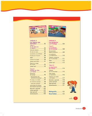 unidad



 unid ad
             Los lugares que
                                  D   i   a   r   i   o   m   u   r   a   l
                                                                                                                  5         Los productos
                                                                                                                            y el trabajo
 4           habitamos
                                                                                                                                                   MUE
                                                                                                                                                      BLER
                                                                                                                                                          ÍA




                                                                                                                                                                                      Yogur
                                                                                                                                                                                      Lech
                                                                                                                                                                                           e




                                                                                                      106   &ciento &seis
                                                                              &ochenta y &tres   83

                                                                                                                                                               &ciento &siete   107
82   &ochenta y &dos




UNIDAD 4                                                                                                    UNIDAD 5
Los lugares que                                                                                             Los productos
habitamos .............. 82                                                                                 y el trabajo .........104
Tema 7:
                                                                                                            Tema 9:
Yo me ubico en
el espacio ................. 84                                                                             Los productos
                                                                                                            de mi localidad                   .........108
Ubicando objetos ........... 85
                                                                                                            Reconociendo
Mi sala de clases............ 86                                                                            algunos productos                  ........109
Los planos y sus símbolos ... 87                                                                            Los productos
El plano de mi barrio ....... 88                                                                            y su elaboración ...........110

Taller ...................... 89                                                                            Trabajos y productos
                                                                                                            de mi comunidad ..........111
Conozco los mapas ......... 90
                                                                                                            Taller .....................112
¿Dónde está Chile? .......... 91
                                                                                                            ¿Cómo voy? ...............113
Observo un mapa
de mi país .................. 92
                                                                                                            Tema 10:
¿Cómo voy? ................ 93
                                                                                                            La importancia
                                                                                                            del trabajo ..............114
Tema 8:
Paisajes de Chile                                                                                           Trabajos
y el mundo ............... 94                                                                               de mi comunidad ..........115
Elementos                                                                                                   Todo trabajo
del paisaje                    ................ 95                                                          es importante .............116
           Descubramos más                                                                                  Trabajos con sueldo
                        .... 96
           elementos del paisaje                                                                            o sin sueldo ...............117
El campo y la ciudad........ 97                                                                             Descubro y aprendo                   ......118
Un mundo de paisajes ...... 98                                                                              ¿Cómo aprendí? ...........119
  ¡Descubro paisajes! ...... 99                                                                             ¿Qué aprendí?                   ............120
¡Diversidad de paisajes,                                                                                    Autoevaluación ...........121
diversidad de personas! ....100
Descubro y aprendo                                        ......102
¿Cómo aprendí? ...........103
¿Qué aprendí?                    ............104                                                            Bibliografía............122
Autoevaluación ...........105                                                                               Recortables ...........123


                                                                                                                                                                                               &siete   7




                                                                                                                                                                                                        Introducción 11
 