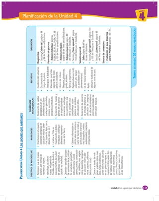 PLANIFICACIÓN UNIDAD 4 LOS LUGARES QUE HABITAMOS

                                                                                          SUGERENCIA
                                           OBJETIVOS DE APRENDIZAJE   HABILIDADES                        RECURSOS                 EVALUACIÓN
                                                                                         METODOLÓGICAS

                                                                                                                       Diagnóstica
                                                                                                                                ¿Cuánto sé?

                                                                                                                       Formativa de proceso
                                                                                                                          Trabajo individual


                                                                                                                         Trabajo en equipo

                                                                                                                         Trabajo en pareja

                                                                                                                                ¿Cómo aprendí?
                                                                                                                                                         Planificación de la Unidad 4




                                                                                                                       Sumativa parcial
                                                                                                                         Taller

                                                                                                                                ¿Qué aprendí?

                                                                                                                                 ¿Cómo voy?

                                                                                                                       Síntesis de contenidos
                                                                                                                          Evaluación en Guía Didáctica
                                                                                                                          para el Profesor




                                                                                                            TIEMPO ESTIMADO: 20 HORAS PEDAGÓGICAS
                                                                                                                                                                                        un id ad



                                                                                                                                                         4




Unidad 4: Los lugares que habitamos 117
 