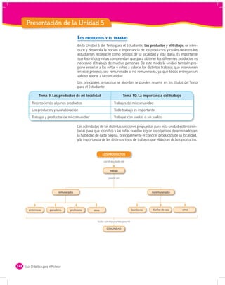 Presentación de la Unidad 5

                                               LOS PRODUCTOS Y EL TRABAJO
                                               En la Unidad 5 del Texto para el Estudiante, Los productos y el trabajo, se intro-
                                               duce y desarrolla la noción e importancia de los productos y cuáles de estos los
                                               estudiantes reconocen como propios de su localidad y vida diaria. Es importante
                                               que los niños y niñas comprendan que para obtener los diferentes productos es
                                               necesario el trabajo de muchas personas. De este modo la unidad también pro-
                                               pone enseñar a los niños y niñas a valorar los distintos trabajos que intervienen
                                               en este proceso; sea remunerado o no remunerado, ya que todos entregan un
                                               valioso aporte a la comunidad.
                                               Los principales temas que se abordan se pueden resumir en los títulos del Texto
                                               para el Estudiante:

                 Tema 9: Los productos de mi localidad                              Tema 10: La importancia del trabajo
            Reconociendo algunos productos                                  Trabajos de mi comunidad
            Los productos y su elaboración                                  Todo trabajo es importante
            Trabajos y productos de mi comunidad                            Trabajos con sueldo o sin sueldo

                                               Las actividades de las distintas secciones propuestas para esta unidad están orien-
                                               tadas para que los niños y las niñas puedan lograr los objetivos determinados en
                                               la habilidad de cada página, principalmente el conocer productos de su localidad,
                                               y la importancia de los distintos tipos de trabajos que elaboran dichos productos.


                                                                  LOS PRODUCTOS

                                                                  son el resultado del


                                                                        trabajo

                                                                      puede ser



                                 remunerados                                                            no remunerados




         enfermeras       panaderos      profesores       otros                              bomberos   dueñas de casa    otros



                                                             todos son importantes para mi

                                                                    COMUNIDAD




148 Guía Didáctica para el Profesor
 