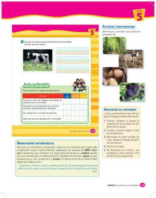 un id ad



                                                                                                                            5
                                                                                      ACTIVIDAD COMPLEMENTARIA
                                                                         u ni da dd
                                                                            un ida


                                                                            5         Identiﬁquen y escriban qué productos
                                                                                      provienen de:

    3




        Autoevaluación




                                                                                       AMPLIACIÓN DE CONTENIDOS
                                                                                       ¿Cómo se desarrolla el valor del tra-
                                                                                       bajo? El trabajo se desarrolla cuando:
                                                                                       1. Trabajo, colaboro y acepto la
                                                                                          cooperación para lograr los ob-
                                                                                          jetivos de mi grupo.
                                                     &ciento veintiuno       121       2. Cumplo y ayudo a lograr lo que
                                                                                          nos proponemos.
                                                                                       3. Mantengo en buen estado las
                                                                                          cosas, respeto el trabajo de quie-
ORIENTACIONES METODOLÓGICAS                                                               nes las hicieron.
Para que sus estudiantes comprendan cuáles son las iniciativas para cuidar ade-        4. Disfruto el trabajo
cuadamente nuestro medio ambiente, explíqueles con ejemplos las RRRR: recha-           5. No desperdicio el tiempo, soy
zar los productos que contienen una carga potencial de basura; reutilizar aquello         cuidadoso y evito distraer a los
que fue utilizado para un determinado ﬁn, dándole otra función; reparar lo que,           demás de sus ocupaciones.
producto de su uso, se deterioró, y reciclar la materia prima de un determinado
objeto para fabricar otro.




                                                                                           Unidad 5: Las personas y la naturaleza 167
 