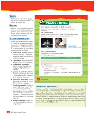 OBJETIVO


                                                            Descubro y aprendo
     HABILIDAD
                                                ¿Qué artistas destacados de Chile conozco?
                                                Reúnanse en parejas y sigan cada uno de los pasos que se les pide a
                                                continuación.
                                                Paso 1. Investiguemos
                                                Busquen en diarios, revistas, libros o Internet, información sobre un artista
                                                destacado o destacada de nuestro país. Algunos ejemplos son:

     ACTIVIDAD COMPLEMENTARIA

                                                                                                        Fuente fotografías:
                                                                                                        Memoria chilena,
                                                                                                        archivo fotográfico nacional.
                                                 Violeta Parra (1917-1967)   Pablo Neruda (1904-1973)

                                                Paso 2. ¿Qué descubrimos?
          Fundadores de ciudades:               Con la información que encuentren, deberán
                                                completar la siguiente tabla:

                                                   El artista que investigué era un(a)           Un ejemplo de su obra

          Exploradores:

          Fundadores de instituciones:          Paso 3. Respondamos
                                                  Comenta con tus compañeros y compañeras:
                                                       ¿Qué hacía el o la artista que investigaste?
                                                       ¿Por qué lo escogiste?
          Ejemplos de solidaridad:                     Cuéntales a tus compañeros y compañeras lo que más te gustó de
                                                       él o ella.



          Deportistas destacados:          28   veintiocho


          Cientíﬁcos destacados:
                                         ORIENTACIONES METODOLÓGICAS
          Emprendedores:




          Artistas reconocidos:




42    Guía Didáctica para el Profesor
 