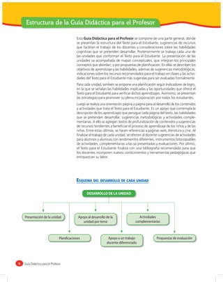 Estructura de la Guía Didáctica para el Profesor

                                            Esta Guía Didáctica para el Profesor se compone de una parte general, donde
                                            se presentan la estructura del Texto para el Estudiante, sugerencias de recursos
                                            que facilitan el trabajo de los docentes y consideraciones sobre las habilidades
                                            cognitivas que se pretenden desarrollar. Posteriormente se trabaja cada una de
                                            las unidades que conforman el Texto para el Estudiante. La presentación de las
                                            unidades va acompañada de mapas conceptuales, que integran los principales
                                            conceptos que abordan, y por propuestas de planiﬁcación. En ellas se describen los
                                            objetivos de aprendizaje y las habilidades, ademas de sugerencias metodológicas,
                                            indicaciones sobre los recursos recomendados para el trabajo en clases y las activi-
                                            dades del Texto para el Estudiante más sugeridas para ser evaluadas formalmente.
                                            Para cada unidad, también se propone una planiﬁcación según Indicadores de logro,
                                            en la que se señalan las habilidades implicadas y las oportunidades que ofrece el
                                            Texto para el Estudiante para veriﬁcar dichos aprendizajes. Asimismo, se presentan
                                            las estrategias para promover su plena incorporación por todos los estudiantes.
                                            Luego se realiza una orientación página a página para el desarrollo de los contenidos
                                            y actividades que trata el Texto para el Estudiante. Es un apoyo que contempla la
                                            descripción de los aprendizajes que persigue cada página del texto, las habilidades
                                            que se pretenden desarrollar, sugerencias metodológicas y actividades comple-
                                            mentarias. A ello se agregan textos de profundización de contenidos y sugerencias
                                            de recursos tendientes a beneﬁciar el proceso de aprendizaje de los niños y de las
                                            niñas. Entre estas últimas, se hacen referencias a páginas web, literatura y cine. Al
                                            ﬁnalizar el trabajo de cada unidad, se ofrecen al docente sugerencias de actividades
                                            para alumnos y alumnas con rendimientos diferentes, instrumentos fotocopiables
                                            de actividades, complementarias a las ya presentadas y evaluaciones. Por último,
                                            el Texto para el Estudiante ﬁnaliza con una bibliografía recomendada para que
                                            los docentes incorporen nuevos conocimientos y herramientas pedagógicas que
                                            enriquezcan su labor.




                                            ESQUEMA DEL DESARROLLO DE CADA UNIDAD

                                                   DESARROLLO DE LA UNIDAD




    Presentación de la unidad                Apoyo al desarrollo de la                  Actividades
                                                unidad por tema                       complementarias



                                 Planiﬁcaciones                   Apoyo a un trabajo                 Propuestas de evaluación
                                                                 docente diferenciado




6   Guía Didáctica para el Profesor
 