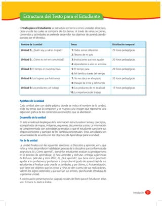 Estructura del Texto para el Estudiante

El Texto para el Estudiante se estructura en torno a cinco unidades didácticas,
cada una de las cuales se compone de dos temas. A través de varias secciones,
contenidos y actividades se pretende desarrollar los objetivos de aprendizaje dis-
puestos por el Mineduc.

 Nombre de la unidad                              Temas                                 Distribución temporal

 Unidad 1: ¿Quién soy y cuál es mi país?          1: Todos somos diferentes             25 horas pedagógicas
                                                  2: Tesoros de mi país
 Unidad 2: ¿Cómo es vivir en comunidad?           3: Instituciones que nos ayudan       20 horas pedagógicas
                                                  4: Aprendamos a vivir en armonía
 Unidad 3: El tiempo en nuestras vidas            5: El tiempo pasa                     20 horas pedagógicas
                                                  6: Mi familia a través del tiempo
 Unidad 4: Los lugares que habitamos              7: Yo me ubico en el espacio          20 horas pedagógicas
                                                  8: Paisajes de Chile y del mundo
 Unidad 5: Los productos y el trabajo              9: Los productos de mi localidad     15 horas pedagógicas
                                                 10: La importancia del trabajo


Apertura de la unidad
Cada unidad abre con doble página, donde se indica el nombre de la unidad,
el de los temas que la componen y se muestra una imagen que represente una
expresión gráﬁca de los contenidos o conceptos que se abordarán.

Desarrollo de la unidad
En este se realiza el despliegue de la información estructurada en temas y conceptos,
acompañados de mapas, imágenes, esquemas, documentos y otros. La información
es complementada con actividades orientadas a que el estudiante cuestione sus
propios conceptos y participe de los cambios conceptuales. Estas actividades son
secuenciadas de acuerdo con los Objetivos de Aprendizaje para la unidad.

Fin de la unidad
La unidad ﬁnaliza con las siguientes secciones: a) Descubro y aprendo, en la que
niños y niñas desarrollarán habilidades propias de la disciplina que conforma cada
asignatura; b) ¿Cómo aprendí?, donde los estudiantes evalúan su protagonismo
en el proceso de aprendizaje; c) Para aprender y disfrutar, entrega sugerencias
de lecturas, películas y sitios Web; d) ¿Qué aprendí?, que tiene como propósito
ayudar a los profesores y profesoras a comprobar el grado de aprendizaje de sus
estudiantes al ﬁnalizar cada una de las unidades, y por último, c) Autoevaluación,
que tiene por objetivo que los niños y niñas se den cuenta de sus realizaciones,
valoren los logros obtenidos y que corrijan sus errores, planiﬁcando el trabajo de
la próxima unidad.
A continuación presentamos las páginas iniciales del Texto para el Estudiante, estas
son: Conoce tu texto e Índice.


                                                                                                            Introducción   7
 
