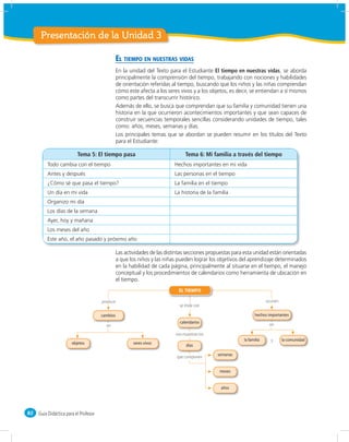 Presentación de la Unidad 3

                                                 EL TIEMPO EN NUESTRAS VIDAS
                                                 En la unidad del Texto para el Estudiante El tiempo en nuestras vidas, se aborda
                                                 principalmente la comprensión del tiempo, trabajando con nociones y habilidades
                                                 de orientación referidas al tiempo, buscando que los niños y las niñas comprendan
                                                 cómo este afecta a los seres vivos y a los objetos, es decir, se entiendan a sí mismos
                                                 como partes del transcurrir histórico.
                                                 Además de ello, se busca que comprendan que su familia y comunidad tienen una
                                                 historia en la que ocurrieron acontecimientos importantes y que sean capaces de
                                                 construir secuencias temporales sencillas considerando unidades de tiempo, tales
                                                 como: años, meses, semanas y días.
                                                 Los principales temas que se abordan se pueden resumir en los títulos del Texto
                                                 para el Estudiante:

                          Tema 5: El tiempo pasa                                 Tema 6: Mi familia a través del tiempo
         Todo cambia con el tiempo                                         Hechos importantes en mi vida
         Antes y después                                                   Las personas en el tiempo
         ¿Cómo sé que pasa el tiempo?                                      La familia en el tiempo
         Un día en mi vida                                                 La historia de la familia
         Organizo mi día
         Los días de la semana
         Ayer, hoy y mañana
         Los meses del año
         Este año, el año pasado y próximo año

                                                 Las actividades de las distintas secciones propuestas para esta unidad están orientadas
                                                 a que los niños y las niñas pueden lograr los objetivos del aprendizaje determinados
                                                 en la habilidad de cada página, principalmente al situarse en el tiempo, el manejo
                                                 conceptual y los procedimientos de calendarios como herramienta de ubicación en
                                                 el tiempo.
                                                                             EL TIEMPO

                                       produce                                                                          ocurren
                                                                              se mide con

                                       cambios                                                                   hechos importantes
                                                                              calendarios
                                         en                                                                               en

                                                                            nos muestran los
                                                                                                           la familia     y       la comunidad
                       objetos                           seres vivos              días

                                                                                               semanas
                                                                            que componen


                                                                                                meses


                                                                                                 años




82   Guía Didáctica para el Profesor
 