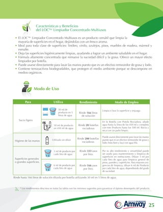 25
Modo de Uso
Características y Beneficios
del LOC™ Limpiador Concentrado Multiusos
•	El LOC™ Limpiador Concentrado Multiusos es un producto versátil que limpia la
mayoría de superficies en el hogar, dejándolas con un fresco aroma.
•	Ideal para toda clase de superficies: linóleo, vinilo, azulejos, pisos, muebles de madera, mármol y
esmalte.
•	Deja las superficies higiénicamente limpias, ayudando a lograr un ambiente saludable en el hogar.
•	Fórmula altamente concentrada que remueve la suciedad difícil y la grasa. Ofrece un mayor efecto
limpiador por botella.
•	Puede usarse directamente para lavar las manos puesto que es un efectivo removedor de grasa y lodo.
•	Contiene tensioactivos biodegradables, que protegen el medio ambiente porque se descompone en
medios orgánicos.
* Los rendimientos descritos en todas las tablas son los mínimos sugeridos para garantizar el óptimo desempeño del producto.
Rinde hasta 166 litros de solución diluida por botella utilizando 30 ml en 5 litros de agua.
Sucio ligero
Higiene de las manos
Superficies generales
o grandes superficies.
30 ml de
producto en 5
litros de agua
50 ml de producto
en 450 ml de agua
Utilizalo sin diluir
3 ml de producto por
cada litro de agua
Rinde 20 botellas
rociadoras
Rinde 200 botellas
rociadoras
Rinde 333 usos
por litro.
Rinde 166 usos
por litro.
Limpia o lava la superficie y enjuaga.
En la Botella con Pistola Rociadora, añade
agua hasta la línea de los 450 ml y completa
con este Producto hasta los 500 ml. Rocía y
seca con un paño limpio.
Puede usarse directamente para lavar las manos
puesto que es un efectivo removedor de grasa y
lodo: frota bien y lava con agua fría.
Por su alto rendimiento y versatilidad puede
ser usado para mantenimiento y limpieza de
superficies en instituciones. Diluye 3 ml por
cada litro de agua para limpieza general de
pisos, paredes y superficies. Para mayores exi-
gencias de limpieza, diluye 6 ml de Producto
por cada litro de agua, dependiendo del grado
de suciedad.
Modo de EmpleoPara Utiliza Rendimiento
5 L
1 L
1 L
Rinde 166 litros
de solución
6 ml de producto por
cada litro de agua
 