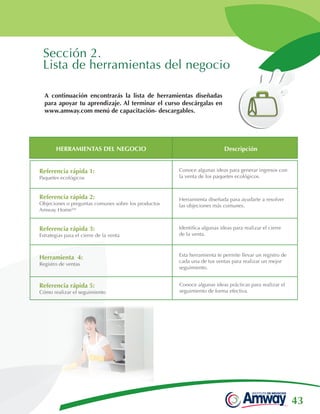 43
Sección 2.
Lista de herramientas del negocio
A continuación encontrarás la lista de herramientas diseñadas
para apoyar tu aprendizaje. Al terminar el curso descárgalas en
www.amway.com menú de capacitación- descargables.
HERRAMIENTAS DEL NEGOCIO
Referencia rápida 1:
Paquetes ecológicos
Conoce algunas ideas para generar ingresos con
la venta de los paquetes ecológicos.
Herramienta diseñada para ayudarte a resolver
las objeciones más comunes.
Identifica algunas ideas para realizar el cierre
de la venta.
Conoce algunas ideas prácticas para realizar el
seguimiento de forma efectiva.
Esta herramienta te permite llevar un registro de
cada una de tus ventas para realizar un mejor
seguimiento.
Referencia rápida 2:
Objeciones o preguntas comunes sobre los productos
Amway Home™
Referencia rápida 3:
Estrategias para el cierre de la venta
Referencia rápida 5:
Cómo realizar el seguimiento
Herramienta 4:
Registro de ventas
Descripción
 