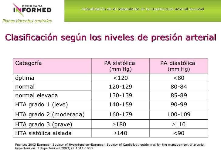 GFIB_Hipertensión arterial