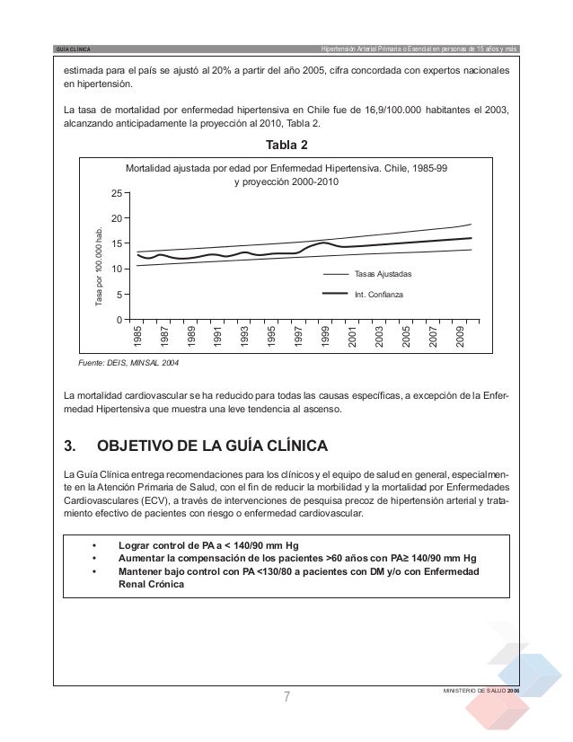 Guia hta chile Guia hta chile