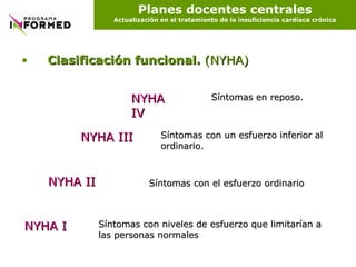 Planes docentes centrales Actualización en el tratamiento de la insuficiencia cardiaca crónica    Clasificación funcional.  (NYHA)      NYHA I Síntomas con niveles de esfuerzo que limitarían a las personas normales Síntomas con el esfuerzo ordinario Síntomas con un esfuerzo inferior al ordinario. Síntomas en reposo. NYHA II NYHA III NYHA IV 