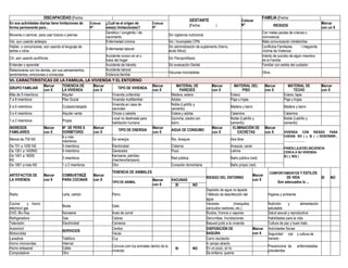 DISCAPACIDAD (Fecha: )
GESTANTE
(Fecha: )
Colocar
N°
FAMÍLIA (Fecha: )
En sus actividades diarias tiene limitaciones de
forma permanente para...
Colocar
N°
¿Cuál es el origen de
esta(s) limitación(es)?
Colocar
N° RIESGOS
Marcar
con un X
Moverse o caminar, para usar brazos o piernas
Genético / congénito / de
nacimiento
Sin vigilancia nutricional
Con malas pautas de crianza o
convivencia
Ver, aun usando anteojos Enfermedad crónica Sin / Incompleto CPN Mala comunicación intrafamiliar
Hablar, o comunicarse, aún usando el lenguaje de
señas u otros Enfermedad laboral
Sin administración de suplemento (hierro,
ácido fólico)
Conflictos Familiares
víctima de Violencia
/ integrante
Oír, aún usando audífonos
Accidente común en el o
fuera del hogar Sin Psicoprofilaxis
Intento de suicidio de algún miembro
de la Familia
Entender o aprender Accidente de tránsito Sin evaluación Dental Familiar con estrés del cuidador
Relacionarse con los demás, por sus pensamientos,
sentimientos, emociones o conductas
Accidente laboral
Vacunas incompletas Otros
Violencia familiar
VI. CARACTERISTICAS DE LA FAMILIA, LA VIVIENDA Y EL ENTORNO
GRUPO FAMILIAR
Marcar
con X
TENENCIA DE
LA VIVIENDA
Marcar
con X
TIPO DE VIVIENDA
Marcar
con X
MATERIAL DE
PAREDES
Marcar
con X
MATERIAL DEL
PISO
Marcar
con X
MATERIAL DE
TECHO
Marcar
con X
Más de 9 miembros Alquiler Vivienda unifamiliar Madera, estera Estera Estera, tejas
7 a 8 miembros Plan Social Vivienda multifamiliar Adobe Paja u hojas Paja u hojas
5 a 6 miembros Cuidador/alojado
Vivienda en casa de
vecindad
Noble (Ladrillo y
cemento)
Madera y barro Madera y barro
3 a 4 miembros Alquiler venta Choza o cabaña Estera y adobe Calamina Calamina
1 a 2 miembros Propia
Local no destinada para
habitación humana
Quincha, piedra con
barro
Noble (Ladrillo y
cemento)
Noble (Ladrillo y
cemento)
INGRESOS
FAMILIARES
Marcar
con X
Nº DE PERS X
DORMITORIO
Marcar
con X
TIPO DE ENERGIA
Marcar
con X
AGUA DE CONSUMO
Marcar
con X
ELIMINACIÓN DE
EXCRETAS
Marcar
con X VIVIENDA CON RIESGO PARA
CAÍDAS: NO ( ), SI ( ) DESCRIBIR:
PANDILLAJE/DELINCUENCIA
CERCA A SU VIVIENDA:
SI ( ), NO( )
Menos de 750 NS
6 y más
miembros Sin energía Rio, Acequia Aire libre
De 751 a 1000 NS 5 miembros Electricidad Cisterna Acequia, canal
De 1001 a 1400NS 4 miembros Generador Pozo Letrina
De 1401 a 18000
NS 3 miembros
Kerosene, petróleo
(mechero/lampara) Red pública Baño público (red)
De 1801 a más NS 1 o 2 miembros Otro Conexión domiciliaria Baño propio (red)
ARTEFACTOS DE
LA VIVIENDA
Marcar
con X
COMBUSTIBLE
PARA COCINAR
Marcar
con X
TENENCIA DE ANIMALES
RIESGO DEL ENTORNO
Marcar
con X
COMPORTAMIENTOS Y ESTILOS
DE VIDA
Son adecuados la ...
SI NO
TIPO DE ANIMAL
Marcar
con X
VACUNAS
SI NO
Radio Leña, carbón Perro
Depósito de agua no tapada
/ Método de desinfección del
agua
Higiene y ambiente
Cocina y
eléctrico/ gas
horno
Bosta Gato
Vectores (mosquitos,
zancudos roedores, etc.)
Nutrición
saludable
y alimentación
DVD, Blu Ray Kerosene Aves de corral Ruidos, Humos o vapores Salud sexual y reproductiva
Refrigeradora Gas Cabras Derrumbes, Inundaciones Habilidades para la vida
Televisión Electricidad Carneros Basural junto a la vivienda Cultura de paz y buen trato
Automóvil
SERVICIOS
Cerdos DISPOSICIÓN DE
BASURA
Marcar
con X
Actividades físicas
Motocicleta Vacas Seguridad
transito
vial y cultura de
Lavadora Teléfono Cuy Carro recolector
Horno microondas Internet
Convive com los animales dentro de la
vivienda
SI NO
A campo abierto
Prevencione
prevalentes
de enfermedades
Horno artesanal Cable En un pozo, al río
Computadora Otro Se entierra, quema
 