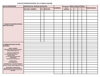 PLAN DE ATENCION INTEGRAL DE LA FAMILIA (PAIFAM)
EJE DE INTERVENCIÓN DESCRIPCION DEL PROBLEMA IDENTIFICADO
ACUERDOS
RESPONSABLE
DE LA
EJECUCION
VISITA FAMILIAR INTEGRAL
OBSERVACIONES
1 . PAQUETE DE ATENCIÓN INTEGRAL
POR ETAPA DE VIDA
APELLIDOS Y NOMBRES EDAD PROBLEMA ../../… ../…../.. ../…../… ../…../…..
2. FOMENTOS DE ESTILO DE VIDA
SALUDABLE
HIGIENE Y AMBIENTE
(Utiliza jabón y agua para lavarse las manos,
consumo de Agua segura, etc.)
NUTRICIÓN Y ALIMENTACIÓN
(El < de 6 meses LME Consume
verduras y/o frutas
El > de 6 meses recibe alimentación
complementaria
Consume leche o derivados, etc.)
ACTIVIDAD FISICA
(Practica deportes, etc.)
SEGURIDAD VIAL Y CULTURA DE TRANSITO
(Conocen y practican reglas de seguridad vial, etc.)
SALUD SEXUAL Y REPRODUCTIVA
(Maternidad saludable, Prevención del embarazo no
deseado, del cáncer cérvico-uterino y mamario, de las
ITS/HIV/SIDA)
 