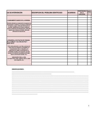 5
EJE DE INTERVENCIÓN DESCRIPCION DEL PROBLEMA IDENTIFICADO ACUERDOS
RESPONSABLE
DE LA
EJECUCION
VISITA F
../../… ../
3. SANEAMIENTO BASICO DE LAVIVIENDA
Vivienda ordenada con separación de espacios (no
hacinamiento ni colecho) y en buenas condiciones
de higiene y segura, adecuada eliminación de
excretas, habitaciones con buena ventilación,
buenas condiciones de Infraestructura, adecuado
espacio para crianzade animales, adecuada
eliminación de basuras etc.
4. DESARROLLO DE PAUTAS DE CRIANZA
EN LA FAMILIA Y CULTURA DE PAZ Y
BUEN TRATO
(Crían adecuadamente a sus hijos, promueve la
unión entre sus miembros, la moralidad y el
comportamiento ético, la disciplina y el
seguimiento de reglas, la participación en
actividades sociales y de recreación, los hijos
ayudan en la solución de problemas del hogar,
Buena comunicación familiar, etc.)
HABILIDADES PARA LA VIDA
(Los hijos tienen metas, objetivos claros y saben
cómo lograrlos, etc.)
OBSERVACIONES:
_ _
________________________________________________
_____________________________________________________________________________________________
_____________________________________________________________________________________________
_____________________________________________________________________________________________
_____________________________________________________________________________________________
_____________________________________________________________________________________________
_____________________________________________________________________________________________
_____________________________________________________________________________________________
_____________________________________________________________________________________________
_____________________________________________________________________________________________
_______________________________
 