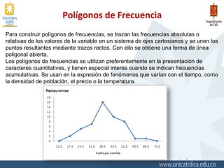 Polígonos de Frecuencia
7
Para construir polígonos de frecuencias, se trazan las frecuencias absolutas o
relativas de los valores de la variable en un sistema de ejes cartesianos y se unen los
puntos resultantes mediante trazos rectos. Con ello se obtiene una forma de línea
poligonal abierta.
Los polígonos de frecuencias se utilizan preferentemente en la presentación de
caracteres cuantitativos, y tienen especial interés cuando se indican frecuencias
acumulativas. Se usan en la expresión de fenómenos que varían con el tiempo, como
la densidad de población, el precio o la temperatura.
 