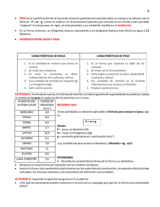 9
 PESO es la cuantificación de la fuerza de atracción gravitacional ejercida sobre un cuerpo y se obtiene con la
fórmula P = m . g, o bien se mide en un dinamómetro (aparato que consiste en un resorte y del cual debe
“colgarse” el cuerpo que, en rigor, se está pesando), y su unidad de medida es el newton (n).
 En la Tierra, entonces, un kilogramo masa es equivalente a un kilogramo-fuerza y este último es igual a 9,8
Newtons
 DIFERENCIA ENTRE MASA Y PESO
CARACTERÍSTICAS DE MASA CARACTERÍSTICAS DE PESO
1. Es la cantidad de materia que tiene un
cuerpo.
2. Se mide con la balanza.
3. Su valor es constante, es decir,
independiente de la altitud y latitud.
4. Sus unidades de medida son el gramo (g)
y el kilogramo (kg).
5. Sufre aceleraciones
1. Es la fuerza que ocasiona la caída de los
cuerpos.
2. Se mide con el dinamómetro.
3. Varía segúnsu posición,esdecir,dependede
la altitud y latitud.
4. Sus unidades de medida en el Sistema
Internacional son la dina y el Newton.
5. Produce aceleraciones.
ACTIVIDAD3: Teniendoencuenta,lainformaciónanterior ylatablasiguientede lagravedaddelosplanetas.Calcula
la medida de tu peso en cada uno de los planetas y en la luna.
RECUERDA QUE:
-Estas cantidades se obtienen aplicando la fórmula para conocer el peso, que
es:
Donde:
P = peso, en Newtons (N)
m = masa, en kilogramos (kg)
g = constante gravitacional o aceleración (m/s2
)
-Las unidadesde pesose danenNewtonsy 1Newtón= kg . m/s2
ESTANDARES
 Describo las características físicas de la Tierra y su atmósfera.
 Relaciono el movimiento de traslación con los cambios climáticos.
 Asocioel climay otra característica del entornoconlosmaterialesde construcción,losaparatoseléctricosmás
utilizados, los recursos naturales y las costumbres de diferentes comunidades.
ACTIVIDAD 4: responde la siguiente pregunta en tu cuaderno
 ¿Por qué los astronautas pueden moverse en la luna con un equipaje que aquí en la tierra seria sumamente
difícil?
PLANETAS DEL
SISTEMA SOLAR
FUERZA DE
GRAVEDAD
(m/s2
)
MERCURIO 2,8
VENUS 8,9
TIERRA 9,8
MARTE 3,7
JUPITER 22,9
SATURNO 9,1
URANO 7,8
NEPTUNO 11
PLUTON 0,6
LUNA TERRESTRE 1.6
P = m • g
 