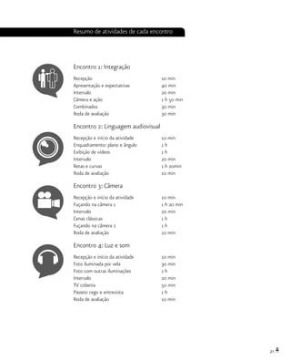 21
Resumo de atividades de cada encontro
Encontro 1: Integração
Recepção				 10 min
Apresentação e expectativas		 40 min
Intervalo				 20 min
Câmera e ação				 1 h 50 min
Combinados				 30 min
Roda de avaliação			 30 min
Encontro 2: Linguagem audiovisual
Recepção e início da atividade 		 10 min
Enquadramento: plano e ângulo		 1 h
Exibição de vídeos			 1 h
Intervalo				 20 min
Retas e curvas				 1 h 20min
Roda de avaliação			 10 min
Encontro 3: Câmera
Recepção e início da atividade 		 10 min
Fuçando na câmera 1			 1 h 20 min
Intervalo				 20 min
Cenas clássicas				 1 h
Fuçando na câmera 2			 1 h
Roda de avaliação			 10 min
Encontro 4: Luz e som
Recepção e início da atividade 		 10 min
Foto iluminada por vela			 30 min
Foto com outras iluminações		 1 h
Intervalo				 20 min
TV coberta 				 50 min
Passeio cego e entrevista			 1 h
Roda de avaliação			 10 min
 