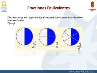 Fracciones Equivalentes
7
Dos fracciones son equivalentes si representan la misma cantidad o el
mismo número.
Ejemplo.
 