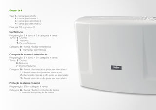 Grupo: 1 a 4
Tipo: 1 - Ramal para chefe
2 - Ramal para chefe 2
3 - Ramal para secretária 1
4 - Ramal para secretária 2
Cancelar: 93 + grupo + 0
Conferência
Programação: 3 + turno + 5 + categoria + ramal
Turno: 5 - Diurno
6 - Noturno
7 - Diurno/Noturno
Categoria: 0 - Ramal não faz conferência
1 - Ramal faz conferência
Categoria de acesso à intercalação
Programação: 3 + turno + 0 + categoria + ramal
Turno: 5 - Diurno
6 - Noturno
7 - Diurno/Noturno
Categoria: 0 - Ramal não intercala e pode ser intercalado
1 - Ramal intercala e pode ser intercalado
2 - Ramal não intercala e não pode ser intercalado
3 - Ramal intercala e não pode ser intercalado
Proteção de dados no ramal
Programação: 378 + categoria + ramal
Categoria: 0 - Ramal não tem proteção de dados
1 - Ramal tem proteção de dados
 