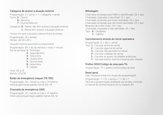 Categoria de acesso a atuação externa
Programação: 3 + turno + 7 + categoria + ramal
Turno: 5 - Diurno
6 - Noturno
7 - Diurno/Noturno
Categoria: 0 - Ramal não tem acesso à atuação externa
1 - Ramal tem acesso à atuação externa.
Tempo em que a atuação externa ficará acionada
Programação: 14 + tempo
Tempo: de 00 a 30 s
Atuação externa automática programável
Programação: 84 + dia da semana + hora + minuto
Dia da semana: 1 - Domingo
2 - Segunda-feira
3 - Terça-feira
4 - Quarta-feira
5 - Quinta-feira
6 - Sexta-feira
7 - Sábado
Hora: 00 a 23
Minuto: 01 a 59
Botão de emergência (requer ITA 700)
Programação: 54 + ramal ou rota + nº externo
Volta programação padrão (ramal 20): 54
Chamada de emergência (190)
Programação: 52 + ramal ou rota + nº externo
Voltar para programação padrão (ramal 20): 52
Bilhetagem
Chamadas recebidas pelo PABX e identificadas: 20 + tipo
Chamadas originadas e atendidas: 21 + tipo
Chamadas recebidas que foram atendidas: 22 + tipo
Chamadas recebidas que não foram atendidas: 23 + tipo
Bloqueio de buffer cheio: 24 + tipo
Chamadas originadas e não atendidas: 25 + tipo
Tipo: 0 - Desabilita
1 - Habilita
Cancelamento através do ramal operadora
Programação: 6 + tipo + ramal
Tipo: 1 - Cancela senha do ramal
2 - Cancela siga-me do ramal
3 - Cancela não perturbe do ramal
4 - Cancela cadeado do ramal
5 - Cancela as quatro facilidades anteriores
7 - Cancela hotline interna e externa sem retardo
Prefixo DDD/Código de área para TIs
Programação: 73 + prefixo DDD/código de área
Reset geral
(não necessita entrar em modo de programação)
Programação: * + 13 + senha + * + 99 + *
Para ver a programação detalhada via teclado, consulte
o manual da central Impacta 16 ou Impacta 40.
 