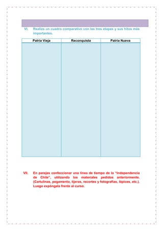 VI.

Realiza un cuadro comparativo con las tres etapas y sus hitos más
importantes.
Patria Vieja

VII.

Reconquista

Patria Nueva

En parejas confeccionar una línea de tiempo de la “Independencia
de Chile”, utilizando los materiales pedidos anteriormente.
(Cartulinas, pegamento, tijeras, recortes y fotografías, lápices, etc.).
Luego expóngala frente al curso.

 