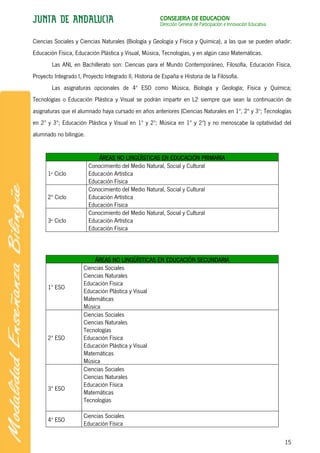 CONSEJERÍA DE EDUCACIÓN
                                                        Dirección General de Participación e Innovación Educativa


Ciencias Sociales y Ciencias Naturales (Biología y Geología y Física y Química), a las que se pueden añadir:
Educación Física, Educación Plástica y Visual, Música, Tecnologías, y en algún caso Matemáticas.
        Las ANL en Bachillerato son: Ciencias para el Mundo Contemporáneo, Filosofía, Educación Física,
Proyecto Integrado I, Proyecto Integrado II, Historia de España e Historia de la Filosofía.
        Las asignaturas opcionales de 4º ESO como Música, Biología y Geología; Física y Química;
Tecnologías o Educación Plástica y Visual se podrán impartir en L2 siempre que sean la continuación de
asignaturas que el alumnado haya cursado en años anteriores (Ciencias Naturales en 1º, 2º y 3º; Tecnologías
en 2º y 3º; Educación Plástica y Visual en 1º y 2º; Música en 1º y 2º) y no menoscabe la optatividad del
alumnado no bilingüe.


                            ÁREAS NO LINGÜÍSTICAS EN EDUCACIÓN PRIMARIA
                        Conocimiento del Medio Natural, Social y Cultural
      1er Ciclo         Educación Artística
                        Educación Física
                        Conocimiento del Medio Natural, Social y Cultural
      2º Ciclo          Educación Artística
                        Educación Física
                        Conocimiento del Medio Natural, Social y Cultural
      3er Ciclo         Educación Artística
                        Educación Física



                          ÁREAS NO LINGÜÍSTICAS EN EDUCACIÓN SECUNDARIA
                      Ciencias Sociales
                      Ciencias Naturales
                      Educación Física
      1º ESO
                      Educación Plástica y Visual
                      Matemáticas
                      Música
                      Ciencias Sociales
                      Ciencias Naturales
                      Tecnologías
      2º ESO          Educación Física
                      Educación Plástica y Visual
                      Matemáticas
                      Música
                      Ciencias Sociales
                      Ciencias Naturales
                      Educación Física
      3º ESO
                      Matemáticas
                      Tecnologías

                      Ciencias Sociales
      4º ESO
                      Educación Física

                                                                                                                    15
 