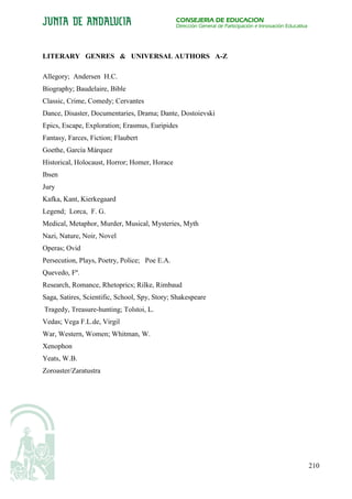 CONSEJERÍA DE EDUCACIÓN
                                               Dirección General de Participación e Innovación Educativa




LITERARY GENRES & UNIVERSAL AUTHORS A-Z

Allegory; Andersen H.C.
Biography; Baudelaire, Bible
Classic, Crime, Comedy; Cervantes
Dance, Disaster, Documentaries, Drama; Dante, Dostoievski
Epics, Escape, Exploration; Erasmus, Euripides
Fantasy, Farces, Fiction; Flaubert
Goethe, García Márquez
Historical, Holocaust, Horror; Homer, Horace
Ibsen
Jury
Kafka, Kant, Kierkegaard
Legend; Lorca, F. G.
Medical, Metaphor, Murder, Musical, Mysteries, Myth
Nazi, Nature, Noir, Novel
Operas; Ovid
Persecution, Plays, Poetry, Police; Poe E.A.
Quevedo, Fº.
Research, Romance, Rhetoprics; Rilke, Rimbaud
Saga, Satires, Scientific, School, Spy, Story; Shakespeare
Tragedy, Treasure-hunting; Tolstoi, L.
Vedas; Vega F.L.de, Virgil
War, Western, Women; Whitman, W.
Xenophon
Yeats, W.B.
Zoroaster/Zaratustra




                                                                                                           210
 