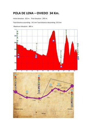 POLA DE LENA – OVIEDO 34 Km.
Initial elevation: 323 m. Final elevation: 245 m.
Total distance ascending: 14.5 km Total dis...