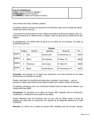 Página 8 de 20
Modelo de Mejora
Continua
GUIA DE APRENDIZAJE
Código: F08-0019-006/04-09 Versión: 1
Proceso: Ejecución de la Formación
Procedimiento: Gestión de Proyectos Formativos
como hemos visto antes, clientes o pedidos.
Las tablas contienen campos que almacenan los diferentes datos como el código del cliente,
nombre del cliente, dirección,...
Y al conjunto de campos para un mismo objeto de la tabla se le denomina registro o fila, así
todos los campos de un cliente forman un registro, todos los datos de otro cliente forman otro
registro,...
Si consideramos una posible base de datos con los datos de una empresa, una tabla de
CLIENTES podría ser:
Campos
Código Nombre Apellidos Dirección C.P.
Registro
1
1 Luis Grande Lilos C/ Germanías, 23 46723
Registro
2
2 Marta Fran Dardeno C/ Mayor, 34 46625
Registro
3
3 Francisco Juan López C/ Valle, 56 46625
Registro
4
4 María Huesca Buevo C/ Franciscano, 67 46521
Consultas: Una consulta es un objeto que proporciona una visión personal de los datos
almacenados en las tablas ya creadas.
Existen varios tipos de consultas para seleccionar, actualizar, borrar datos,..., pero en
principio se utilizan para extraer de las tablas los datos que cumplen ciertas condiciones.
Por ejemplo, podríamos crear una consulta para obtener todos los datos de los clientes cuyo
código postal sea 46625.
Formularios: Un formulario es el objeto de Access 2007 diseñado para la introducción,
visualización y modificación de los datos de las tablas.
Existen diferentes tipos de formularios pero los que más se utilizan tienen la forma de
pestañas de datos para la introducción por ejemplo de los diferentes clientes de la tabla
CLIENTES.
Informes: Un informe es el objeto de Access 2007 diseñado para dar formato, calcular,
 