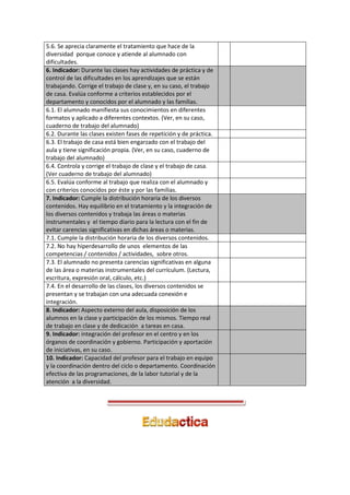 5.6. Se aprecia claramente el tratamiento que hace de la
diversidad porque conoce y atiende al alumnado con
dificultades.
6. Indicador: Durante las clases hay actividades de práctica y de
control de las dificultades en los aprendizajes que se están
trabajando. Corrige el trabajo de clase y, en su caso, el trabajo
de casa. Evalúa conforme a criterios establecidos por el
departamento y conocidos por el alumnado y las familias.
6.1. El alumnado manifiesta sus conocimientos en diferentes
formatos y aplicado a diferentes contextos. (Ver, en su caso,
cuaderno de trabajo del alumnado)
6.2. Durante las clases existen fases de repetición y de práctica.
6.3. El trabajo de casa está bien engarzado con el trabajo del
aula y tiene significación propia. (Ver, en su caso, cuaderno de
trabajo del alumnado)
6.4. Controla y corrige el trabajo de clase y el trabajo de casa.
(Ver cuaderno de trabajo del alumnado)
6.5. Evalúa conforme al trabajo que realiza con el alumnado y
con criterios conocidos por éste y por las familias.
7. Indicador: Cumple la distribución horaria de los diversos
contenidos. Hay equilibrio en el tratamiento y la integración de
los diversos contenidos y trabaja las áreas o materias
instrumentales y el tiempo diario para la lectura con el fin de
evitar carencias significativas en dichas áreas o materias.
7.1. Cumple la distribución horaria de los diversos contenidos.
7.2. No hay hiperdesarrollo de unos elementos de las
competencias / contenidos / actividades, sobre otros.
7.3. El alumnado no presenta carencias significativas en alguna
de las área o materias instrumentales del currículum. (Lectura,
escritura, expresión oral, cálculo, etc.)
7.4. En el desarrollo de las clases, los diversos contenidos se
presentan y se trabajan con una adecuada conexión e
integración.
8. Indicador: Aspecto externo del aula, disposición de los
alumnos en la clase y participación de los mismos. Tiempo real
de trabajo en clase y de dedicación a tareas en casa.
9. Indicador: integración del profesor en el centro y en los
órganos de coordinación y gobierno. Participación y aportación
de iniciativas, en su caso.
10. Indicador: Capacidad del profesor para el trabajo en equipo
y la coordinación dentro del ciclo o departamento. Coordinación
efectiva de las programaciones, de la labor tutorial y de la
atención a la diversidad.
 