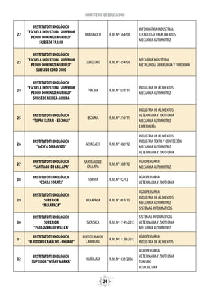 24
MINISTERIO DE EDUCACIÓN
22
INSTITUTOTECNOLÓGICO
"ESCUELA INDUSTRIAL SUPERIOR
PEDRO DOMINGO MURILLO"
SUBSEDETAJANI
MOCOMOCO R.M. Nº 564/08
INFORMÁTICA INDUSTRIAL
TECNOLOGÍA EN ALIMENTOS
MECÁNICA AUTOMOTRIZ
23
INSTITUTOTECNOLÓGICO
"ESCUELA INDUSTRIAL SUPERIOR
PEDRO DOMINGO MURILLO"
SUBSEDE CORO CORO
COROCORO R.M. N° 454/09
MECÁNICA INDUSTRIAL
METALURGIA SIDERURGIAY FUNDICIÓN
24
INSTITUTOTECNOLÓGICO
"ESCUELA INDUSTRIAL SUPERIOR
PEDRO DOMINGO MURILLO"
SUBSEDE ACHICA ARRIBA
VIACHA R.M. N° 039/11
INDUSTRIA DE ALIMENTOS
MECÁNICA AUTOMOTRIZ
25
INSTITUTOTECNOLÓGICO
“TUPAC KATARI - ESCOMA”
ESCOMA R.M. N° 216/11
INDUSTRIA DE ALIMENTOS
VETERINARIAY ZOOTECNIA
MECÁNICA AUTOMOTRIZ
ENFERMERÍA
26
INSTITUTOTECNOLÓGICO
“JACH´A OMASUYOS”
ACHACACHI R.M. N° 486/12
INDUSTRIA DE ALIMENTOS
INDUSTRIATEXTILY CONFECCIÓN
MECÁNICA AUTOMOTRIZ
VETERINARIAY ZOOTECNIA
27
INSTITUTOTECNOLÓGICO
“SANTIAGO DE CALLAPA”
SANTIAGO DE
CALLAPA
R.M. N° 308/12
AGROPECUARIA
MECÁNICA AUTOMOTRIZ
28
INSTITUTOTECNOLÓGICO
“COABA SORATA”
SORATA R.M. N° 92/12
AGROPECUARIA
VETERINARIAY ZOOTECNIA
29
INSTITUTOTECNOLÓGICO
SUPERIOR
“MECAPACA”
MECAPACA R.M. N° 061/13
AGROPECUARIA
INDUSTRIA DE ALIMENTOS
MECÁNICA AUTOMOTRIZ
SISTEMAS INFORMÁTICOS
30
INSTITUTOTÉCNOLÓGICO
SUPERIOR
“PABLO ZARATEWILLCA”
SICA SICA R.M. Nº 1141/2013
SISTEMAS INFORMÁTICOS
VETERINARIAY ZOOTECNIA
MECÁNICA AUTOMOTRIZ
31
INSTITUTOTECNOLÓGICO
"ELIODORO CAMACHO - CHUANI”
PUERTO MAYOR
CARABUCO
R.M. Nº 1138/2013
AGROPECUARIA
INDUSTRIA DE ALIMENTOS
32
INSTITUTOTECNOLÓGICO
SUPERIOR“WIÑAY MARKA”
HUATAJATA R.M. Nº 430/2006
AGROPECUARIA
VETERINARIAY ZOOTECNIA
TURISMO
ACUICULTURA
 