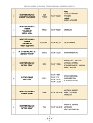 39
DIRECCIÓN GENERAL DE EDUCACIÓNTÉCNICATECNOLÓGICA LINGÜÍSTICAY ARTÍSTICA
15
INSTITUTOTECNOLÓGICO
SUPERIOR“TOMAS KATARI”
OCURI
POCOATA
R.M. N° 093/2014
OCURI:
ELECTRICIDAD INDUSTRIAL
ENFERMERÍA
POCOATA:
MECÁNICA AUTOMOTRIZ
16
INSTITUTOTECNOLÓGICO
SUPERIOR
“TOMAS KATARI”
SUBSEDE RAVELO
RAVELO R.M. N° 093/2014 AGROPECUARIA
17
INSTITUTOTECNOLÓGICO
SUPERIOR
“TOMAS KATARI”
SUBSEDE COLQUECHACA
COLQUECHACA R.M. N° 093/2014 CONSTRUCCIÓN CIVIL
18
INSTITUTOTECNOLÓGICO DE
ZOOTECNIA“TOMAVE”
TOMAVE R.M. N° 933/2014 VETERINARIAY ZOOTECNIA
19
INSTITUTOTECNOLÓGICO
SUPERIOR“PORCO”
PORCO R.M. N° 935/2014
INDUSTRIATEXTILY CONFECCIÓN
ELECTRICIDAD INDUSTRIAL
METALURGIA, FUNDICIÓNY SIDERURGIA
MECÁNICA INDUSTRIAL
20
INSTITUTOTÉCNICO
“INCOS POTOSI”
POTOSI
R.M. N° 718/84
R.M. N° 05/96
R.M. N° 659/2011
R.M. N° 635/2016
SISTEMAS INFORMÁTICOS
CONTADURÍA GENERAL
SECRETARIADO EJECUTIVO
21
INSTITUTOTECNOLÓGICO
SUPERIOR“VITICHI”
VITICHI R.M. N° 1083/2018
INDUSTRIA DE ALIMENTOS
MECÁNICA AUTOMOTRIZ
AGROPECUARIA
22
INSTITUTOTECNOLÓGICO
SUPERIOR“UYUNI”
UYUNI R.M. N° 1081/2018
INDUSTRIA DE ALIMENTOS
GASTRONOMÍA
QUÍMICA INDUSTRIA (LITIO)
 