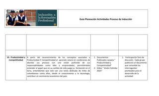 Guía Planeación Actividades Proceso de Inducción




10. Productividad y A partir del reconocimiento de los conceptos asociados a              1. Documentos               1. Participación foro de
  Competitividad    Productividad Y Competitividad el aprendiz estará en condiciones de      Publicados carpeta “        discusión. Cada grupo
                    abordar sus proceso con una visión profunda de sus                       Productividad y             publicará un documento
                    responsabilidades como líder y emprendedor, permitiéndole                Competitividad”             que consolide los
                    entender el papel que en su cambio de vida juega su formación en el   2. Video “ Visión Colimba      interrogantes
                    Sena, entendiendo que solo con una tarea dedicada de miles de            2025”                       planteados para el
                    colombianos como ellos, desde el conocimiento y la tecnología,                                       desarrollo de la
                    contribuir al crecimiento económico del país.                                                        actividad.
 