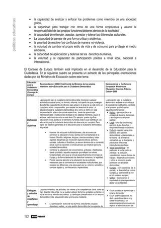 •   la capacidad de analizar y enfocar los problemas como miembro de una sociedad
políticas educativas

                                 global,
                             •   la capacidad para trabajar con otros de una forma cooperativa y asumir la
                                 responsabilidad de las propias funciones/deberes dentro de la sociedad,
                             •   la capacidad de entender, aceptar, apreciar y tolerar las diferencias culturales,
                             •   La capacidad de pensar de una forma crítica y sistémica,
                             •   la voluntad de resolver los conflictos de manera no-violenta,
                             •   la voluntad de cambiar el propio estilo de vida y de consumo para proteger el medio
                                 ambiente,
                             •   la capacidad de apreciación y defensa de los derechos humanos,
                             •   la voluntad y la capacidad de participación política a nivel local, nacional e
                                 internacional.

                       El Consejo de Europa también está implicado en el desarrollo de la Educación para la
                       Ciudadanía. En el siguiente cuadro se presenta un extracto de las principales orientaciones
                       dadas por los Ministros de Educación sobre este tema:
                         Educación
                         para la     Recomendación (2002)12 del Comité de Ministros de los estados                         Declaración de la Conferencia
                         ciudadanía  miembros sobre Educación para la Ciudadanía Democrática                               Europea de Ministros de
                         Democrática                                                                                       Educación. Cracovia, Polonia,
                         (Consejo de                                                                                       Octubre 2000
                         Europa)

                                       La educación para la ciudadanía democrática debe impregnar cualquier               La educación para la ciudadanía
                                       actividad educativa formal, no formal o informal, incluyendo las que provengan     democrática se basa en un enfoque
                                       de la familia, capacitando al individuo para actuar a lo largo de su vida como un  de ciudadanía multifacético, centrado
                                       ciudadano activo y responsable, que respeta los derechos de otros. La              en el proceso que incluye las
                                       educación para la ciudadanía democrática, tal y como se define en esta             siguientes dimensiones:
                                       recomendación, abarca disciplinas específicas, áreas de aprendizaje                  • Política - participación en el
                                       interdisciplinares e instituciones diversas en los estados miembros, según el           proceso de toma de decisiones
                                       enfoque tradicional asumido en este área. Por ejemplo, puede significar                 y en el ejercicio del poder
                         Definición    educación cívica, política o en derechos humanos, todo lo cual contribuye a la          político;
                         y             educación para la ciudadanía democrática sin abarcarla por completo. Para            • Legal - toma de conciencia y
                         objetivos     lograr los objetivos generales de la educación para la ciudadanía democrática,          ejercicio de los derechos y
                                       se precisa:                                                                             responsabilidades ciudadanas;
                                                                                                                            • Cultural - respeto hacia otros
                                             •     Impulsar los enfoques multidisciplinares y las acciones que                 pueblos, a los valores
                                                   combinan la educación cívica y política con la enseñanza de la              democráticos fundamentales, a
                                                   historia, filosofía, religiones, lenguas, ciencias sociales y todas         la historia y a la herencia
                                                   aquellas disciplinas que involucren aspectos éticos, políticos,             compartida y a la divergente, y
                                                   sociales, culturales o filosóficos, ya sea en términos de su contenido      práctica de relaciones
                                                   actual o por las opciones o consecuencias que implican para una             interculturales pacíficas;
                                                   sociedad democrática;                                                    • Social y económica – en
                                             •     Combinar la adquisición de conocimientos, actitudes y habilidades,          particular, la lucha contra la
                                                   dando prioridad a aquellos aspectos que reflejen los valores                pobreza y la exclusión,
                                                   fundamentales a los que se vincula específicamente el Consejo de            considerando nuevas formas de
                                                   Europa, y de forma destacada los derechos humanos y la legalidad;           trabajo y desarrollo comunitario,
                                             •     Prestar especial atención a la adquisición de las actitudes                 y cómo la economía puede
                                                   necesarias para la convivencia en sociedades multiculturales, que           promover una sociedad
                                                   respetan las diferencias y se preocupan por su entorno, sometido a          democrática;
                                                   cambios rápidos y, con frecuencia, imprevisibles.                        • Europea – con conciencia de la
                                                                                                                               unidad y la diversidad de cultura
                                                                                                                               Europea, y aprendiendo a vivir
                                                                                                                               en un contexto europeo;
                                                                                                                            • Global – reconociendo e
                                                                                                                               impulsando la interdependencia
                                                                                                                               global y la solidaridad.


                                       Los conocimientos, las actitudes, los valores y las competencias clave, como se      • Es un proceso de aprendizaje a
                         Enfoques
                                       han descrito más arriba, no se pueden adquirir de forma verdadera y efectiva si        lo largo de la vida;
                         y métodos     no se recurre a métodos educativos y a enfoques diversificados en un entorno
                         de                                                                                                 • Es un aprendizaje social, es
                                       democrático. Esta adquisición debe promoverse mediante:
                         enseñanza                                                                                            decir, aprendizaje para, en y
                                                                                                                              sobre la sociedad, y un
                         y
                                             •     La participación activa de los alumnos, estudiantes, equipos               aprendizaje para la convivencia;
                         aprendizaje                                                                                          implica la democratización del
                                                   docentes y padres, en una gestión democrática de los espacios de
                                                                                                                                     di j          d     l


                       122
 