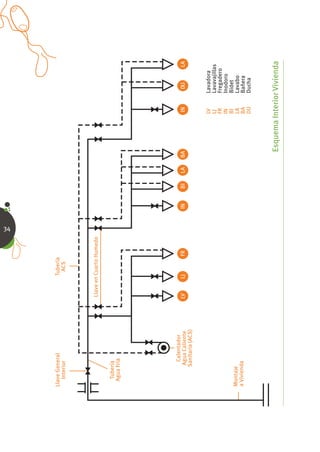 34
Llave General                   Tubería
   Interior                       ACS




                         Llave en Cuarto Humedo

   Tubería
  Agua Fría




         Calentador
       Agua Caliente     LV    LJ         FR           IN   BI   LA   BA         IN     DU       LA
       Sanitaria (ACS)


                                                                                 LV    Lavadora
                                                                                 LJ    Lavavajillas
                                                                                 FR    Fregadero
                                                                                 IN    Inodoro
                                                                                 BI    Bidet
Montaje                                                                          LA    Lavabo
a Vivienda                                                                       BA    Bañera
                                                                                 DU    Ducha



                                                                       Esquema Interior Vivienda
 