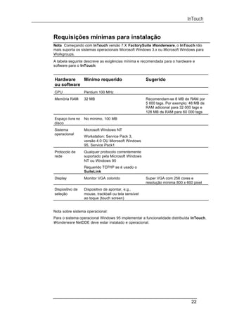 InTouch


Requisições mínimas para instalação
Nota Começando com InTouch versão 7.X FactorySuite Wonderware, o InTouch não
mais suporta os sistemas operacionais Microsoft Windows 3.x ou Microsoft Windows para
Workgroups.
A tabela seguinte descreve as exigências mínima e recomendada para o hardware e
software para o InTouch:


Hardware    Mínimo requerido                          Sugerido
ou software
CPU               Pentium 100 MHz
Memória RAM       32 MB                               Recomendam-se 8 MB de RAM por
                                                      5 000 tags. Por exemplo: 48 MB de
                                                      RAM adicional para 32 000 tags e
                                                      128 MB de RAM para 60 000 tags
Espaço livre no   No mínimo, 100 MB
disco
Sistema           Microsoft Windows NT
operacional
                  Workstation: Service Pack 3,
                  versão 4.0 OU Microsoft Windows
                  95, Service Pack1
Protocolo de      Qualquer protocolo correntemente
rede              suportado pela Microsoft Windows
                  NT ou Windows 95
                  Requerido TCP/IP se é usado o
                  SuiteLink
Display           Monitor VGA colorido                Super VGA com 256 cores e
                                                      resolução mínima 800 x 600 pixel
Dispositivo de    Dispositivo de apontar, e.g.,
seleção           mouse, trackball ou tela sensível
                  ao toque (touch screen)


Nota sobre sistema operacional:
Para o sistema operacional Windows 95 implementar a funcionalidade distribuída InTouch,
Wonderware NetDDE deve estar instalado e operacional.




                                                                                22
 