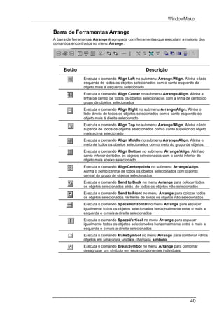 WindowMaker

Barra de Ferramentas Arrange
A barra de ferramentas Arrange é agrupada com ferramentas que executam a maioria dos
comandos encontrados no menu Arrange.




     Botão                                           Descrição
                Executa o comando Align Left no submenu Arrange/Align. Alinha o lado
                esquerdo de todos os objetos selecionados com o canto esquerdo do
                objeto mais à esquerda selecionado
                Executa o comando Align Center no submenu Arrange/Align. Alinha a
                linha de centro de todos os objetos selecionados com a linha de centro do
                grupo de objetos selecionados
                Executa o comando Align Right no submenu Arrange/Align. Alinha o
                lado direito de todos os objetos selecionados com o canto esquerdo do
                objeto mais à direita selecionado
                Executa o comando Align Top no submenu Arrange/Align. Alinha o lado
                superior de todos os objetos selecionados com o canto superior do objeto
                mais acima selecionado
                Executa o comando Align Middle no submenu Arrange/Align. Alinha o
                meio de todos os objetos selecionados com o meio do grupo de objetos.
                Executa o comando Align Bottom no submenu Arrange/Align. Alinha o
                canto inferior de todos os objetos selecionados com o canto inferior do
                objeto mais abaixo selecionado
                Executa o comando AlignCenterpoints no submenu Arrange/Align.
                Alinha o ponto central de todos os objetos selecionados com o ponto
                central do grupo de objetos selecionados
                Executa o comando Send to Back no menu Arrange para colocar todos
                os objetos selecionados atrás de todos os objetos não selecionados
                Executa o comando Send to Front no menu Arrange para colocar todos
                os objetos selecionados na frente de todos os objetos não selecionados
                Executa o comando SpaceHorizontal no menu Arrange para espaçar
                igualmente todos os objetos selecionados horizontalmente entre o mais a
                esquerda e o mais a direita selecionados
                Executa o comando SpaceVertical no menu Arrange para espaçar
                igualmente todos os objetos selecionados horizontalmente entre o mais a
                esquerda e o mais a direita selecionados
                Executa o comando MakeSymbol no menu Arrange para combinar vários
                objetos em uma única unidade chamada símbolo.
                Executa o comando BreakSymbol no menu Arrange para combinar
                desagrupar um símbolo em seus componentes individuais.




                                                                               40
 