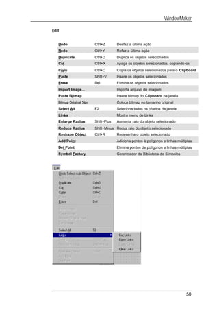 WindowMaker

Edit


   Undo                   Ctrl+Z       Desfaz a última ação
   Redo                   Ctrl+Y       Refaz a última ação
   Duplicate              Ctrl+D       Duplica os objetos selecionados
   Cut                    Ctrl+X       Apaga os objetos selecionados, copiando-os
   Copy                   Ctrl+C       Copia os objetos selecionados para o Clipboard
   Paste                  Shift+V      Insere os objetos selecionados
   Erase                  Del          Elimina os objetos selecionados
   Import Image...                     Importa arquivo de imagem
   Paste Bitmap                        Insere bitmap do Clipboard na janela
   Bitmap Original Size                Coloca bitmap no tamanho original
   Select All             F2           Seleciona todos os objetos da janela
   Links                               Mostra menu de Links
   Enlarge Radius         Shift+Plus   Aumenta raio do objeto selecionado
   Reduce Radius          Shift+Minus Reduz raio do objeto selecionado
   Reshape Object         Ctrl+R       Redesenha o objeto selecionado
   Add Point                           Adiciona pontos à polígonos e linhas múltiplas
   Del Point                           Elimina pontos de polígonos e linhas múltiplas
   Symbol Factory                      Gerenciador da Biblioteca de Símbolos




                                                                                 50
 