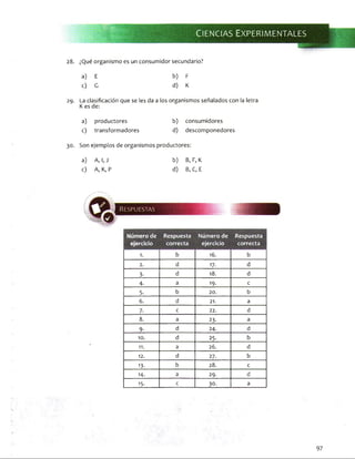 ■
-v I I h
V
WmmV': .
bBBbí&xm í'■•■■■■' Ciencias Experim entales
28. ¿Qué organismo es un consumidor secundario?
a) E b) F
c) G d) K
29. La clasificación que se les da a los organismos señalados con la letra
K es de:
a) productores b) consumidores
c) transformadores d) descomponedores
30. Son ejemplos de organismos productores:
a) A, I, J b) B, F, K
c) A, K, P d) B, C, E
Número de
ejercicio
Respuesta
correcta
Número de
ejercicio
Respuesta
correcta
1. b 16. b
2. d 17- d
3- d 18. d
4- a 19. c
5- b 20. b
6. d 21. a
7- c 22. d
8. a 23- a
9- d 24. d
10. d 25- b
11. a 26. d
12. d 27- b
13- b 28. c
14. a 29. d
13- c 30. a
97
 