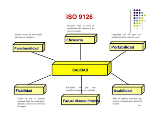 Eficiencia
Funcionalidad Portabilidad
ISO 9126
Grado en que las necesidades
descritas se satisfacen
Relación entre el nivel de
rendimiento del software y los
recursos usados
Capacidad del SW para ser
transferido de un entorno a otro.
14
CALIDAD
UsabilidadFiabilidad
Fac.de Mantenimiento
Grado en que el sistema
responde bajo las condiciones
definidas durante un intervalo
de tiempo
Facilidad con que una
modificación puede ser realizada
Mide el esfuerzo necesario que
invierte el usuario para utilizar el
sistema
 