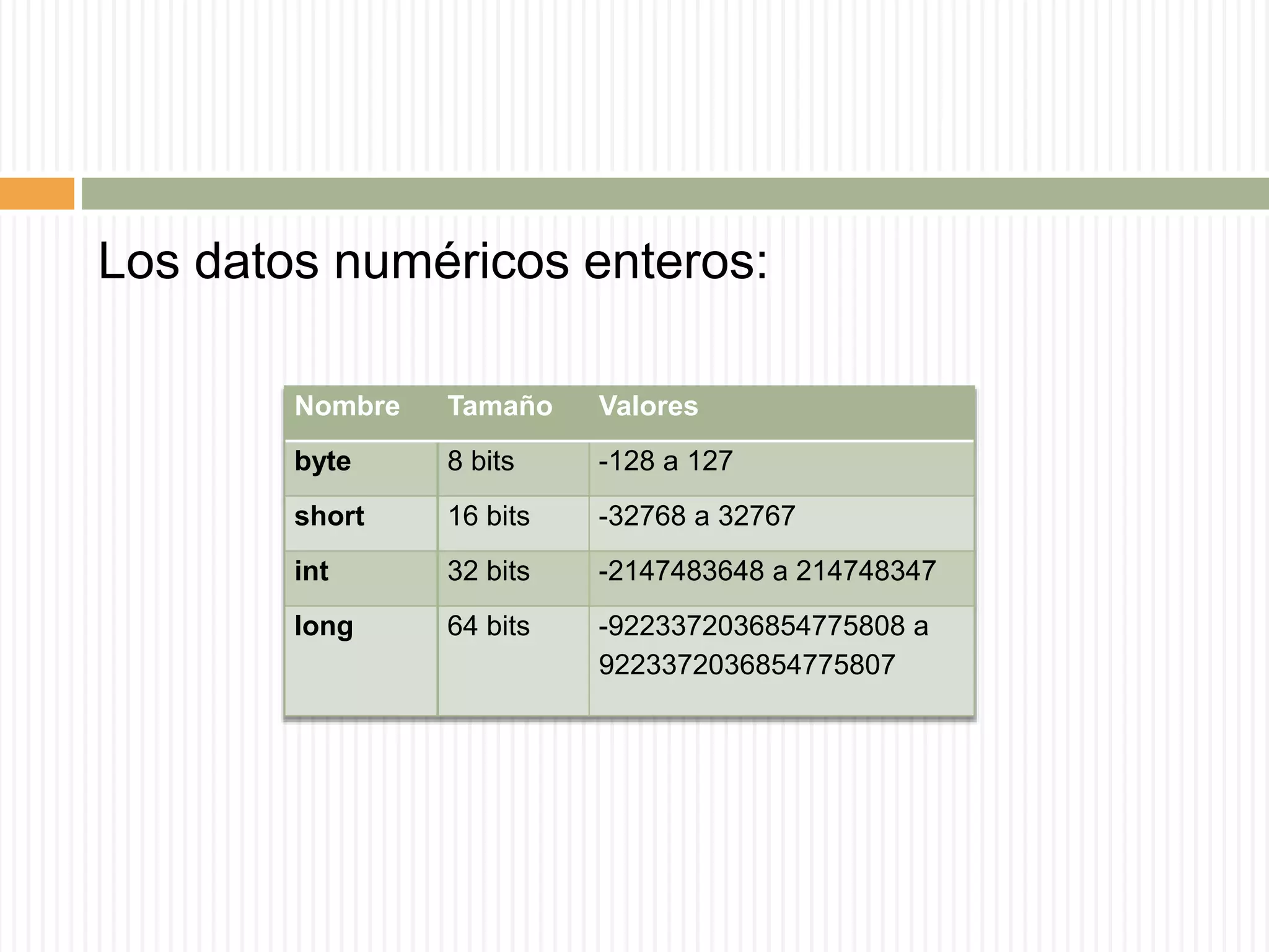Los datos numéricos enteros:
Nombre Tamaño Valores
byte 8 bits -128 a 127
short 16 bits -32768 a 32767
int 32 bits -2147483648 a 214748347
long 64 bits -9223372036854775808 a
9223372036854775807
 