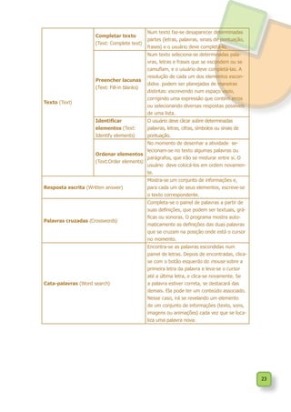 23
Texto (Text)
Completar texto
(Text: Complete text)
Num texto faz-se desaparecer determinadas
partes (letras, palavras, sinais de pontuação,
frases) e o usuário deve completá-lo.
Preencher lacunas
(Text: Fill-in blanks)
Num texto seleciona-se determinadas pala-
vras, letras e frases que se escondem ou se
camuflam, e o usuário deve completá-las. A
resolução de cada um dos elementos escon-
didos podem ser planejadas de maneiras
distintas: escrevendo num espaço vazio,
corrigindo uma expressão que contém erros
ou selecionando diversas respostas possíveis
de uma lista.
Identificar
elementos (Text:
Identify elements)
O usuário deve clicar sobre determinadas
palavras, letras, cifras, símbolos ou sinais de
pontuação.
Ordenar elementos
(Text:Order elements)
No momento de desenhar a atividade se-
lecionam-se no texto algumas palavras ou
parágrafos, que irão se misturar entre si. O
usuário deve colocá-los em ordem novamen-
te.
Resposta escrita (Written answer)
Mostra-se um conjunto de informações e,
para cada um de seus elementos, escreve-se
o texto correspondente.
Palavras cruzadas (Crosswords)
Completa-se o painel de palavras a partir de
suas definições, que podem ser textuais, grá-
ficas ou sonoras. O programa mostra auto-
maticamente as definições das duas palavras
que se cruzam na posição onde está o cursor
no momento.
Cata-palavras (Word search)
Encontra-se as palavras escondidas num
painel de letras. Depois de encontradas, clica-
se com o botão esquerdo do mouse sobre a
primeira letra da palavra e leva-se o cursor
até a última letra, e clica-se novamente. Se
a palavra estiver correta, se destacará das
demais. Ela pode ter um conteúdo associado.
Nesse caso, irá se revelando um elemento
de um conjunto de informações (texto, sons,
imagens ou animações) cada vez que se loca-
liza uma palavra nova.
 