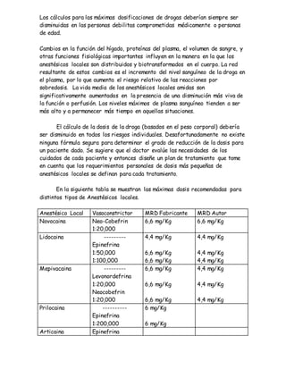 Los cálculos para las máximas dosificaciones de drogas deberían siempre ser
disminuidas en las personas debilitas comprometidas médicamente o personas
de edad.
Cambios en la función del hígado, proteínas del plasma, el volumen de sangre, y
otras funciones fisiológicas importantes influyen en la manera en la que los
anestésicos locales son distribuidos y biotransformados en el cuerpo. La red
resultante de estos cambios es el incremento del nivel sanguíneo de la droga en
el plasma, por lo que aumenta el riesgo relativo de las reacciones por
sobredosis. La vida media de los anestésicos locales amidas son
significativamente aumentadas en la presencia de una disminución más viva de
la función o perfusión. Los niveles máximos de plasma sanguíneo tienden a ser
más alto y a permanecer más tiempo en aquellas situaciones.
El cálculo de la dosis de la droga (basados en el peso corporal) debería
ser disminuido en todos los riesgos individuales. Desafortunadamente no existe
ninguna fórmula segura para determinar el grado de reducción de la dosis para
un paciente dado. Se sugiere que el doctor evalúe las necesidades de los
cuidados de cada paciente y entonces diseñe un plan de tratamiento que tome
en cuenta que los requerimientos personales de dosis más pequeñas de
anestésicos locales se definan para cada tratamiento.
En la siguiente tabla se muestran las máximas dosis recomendadas para
distintos tipos de Anestésicos locales.
Anestésico Local Vasoconstrictor MRD Fabricante MRD Autor
Novocaina Neo-Cobefrin
1:20,000
6,6 mg/Kg 6,6 mg/Kg
Lidocaina ---------
Epinefrina
1:50,000
1:100,000
4,4 mg/Kg
6,6 mg/Kg
6,6 mg/Kg
4,4 mg/Kg
4,4 mg/Kg
4,4 mg/Kg
Mepivacaina ---------
Levonordefrina
1:20,000
Neocobefrin
1:20,000
6,6 mg/Kg
6,6 mg/Kg
6,6 mg/Kg
4,4 mg/Kg
4,4 mg/Kg
4,4 mg/Kg
Prilocaina ----------
Epinefrina
1:200,000
6 mg/Kg
6 mg/Kg
Articaina Epinefrina
 