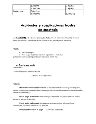 1:20,000
1:100,000
7 mg/Kg
7 mg/Kg
Bupivacaina Epinefrina
1:200,000 1,3 mg/Kg
Accidentes y complicaciones locales
de anestesia
1.-Accidente  situaciónfortuita,desafortunadayde ocurrenciainmediata.Puedeno
tenerque vercon la técnicaanestésica. Esinvoluntario,inmanejable ni prevenible.
*Tipos:
a) Fractura de aguja.
b) Daño a tejidosvecinos  cuandoel paciente se mueveylo
puncionamosenunazonaque no queremos(labio,mano,etc).
a. Fracturade aguja:
-Infrecuente.
-Técnicasdescritas  Técnicade Spix.
 Técnicade la Tuberosidad.
*Causas:
-Movimientoinesperadodel paciente  movimientos formandounapalancaopuesta,
porque el paciente se mueve pordolor(pordesgarrodel periodtio),poresoesimportante realizar
una técnicaatraumática.
-Usode agujas reutilizables  se vandesgastandoconel uso,hoyya noes tan común,
porque se usande desechable.
-Usode agujas inadecuadas  ej:aguja corta para técnicade Spix,que al estar
introducidas,se contrae el músculoyse quebran.
-Defectosde fabricación de agujas  usarmarcas reconocidas.
 