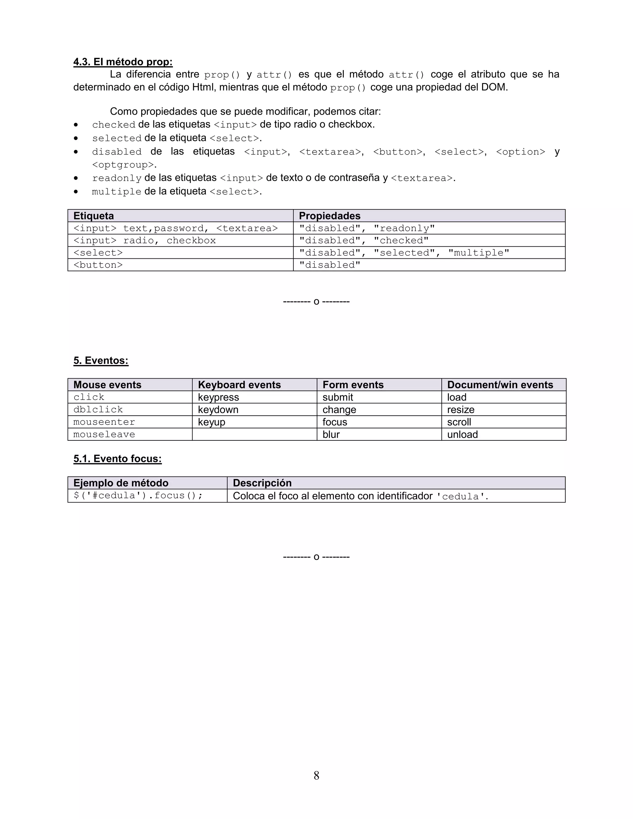 8
4.3. El método prop:
La diferencia entre prop() y attr() es que el método attr() coge el atributo que se ha
determinado en el código Html, mientras que el método prop() coge una propiedad del DOM.
Como propiedades que se puede modificar, podemos citar:
 checked de las etiquetas <input> de tipo radio o checkbox.
 selected de la etiqueta <select>.
 disabled de las etiquetas <input>, <textarea>, <button>, <select>, <option> y
<optgroup>.
 readonly de las etiquetas <input> de texto o de contraseña y <textarea>.
 multiple de la etiqueta <select>.
Etiqueta Propiedades
<input> text,password, <textarea> "disabled", "readonly"
<input> radio, checkbox "disabled", "checked"
<select> "disabled", "selected", "multiple"
<button> "disabled"
-------- o --------
5. Eventos:
Mouse events Keyboard events Form events Document/win events
click keypress submit load
dblclick keydown change resize
mouseenter keyup focus scroll
mouseleave blur unload
5.1. Evento focus:
Ejemplo de método Descripción
$('#cedula').focus(); Coloca el foco al elemento con identificador 'cedula'.
-------- o --------
 
